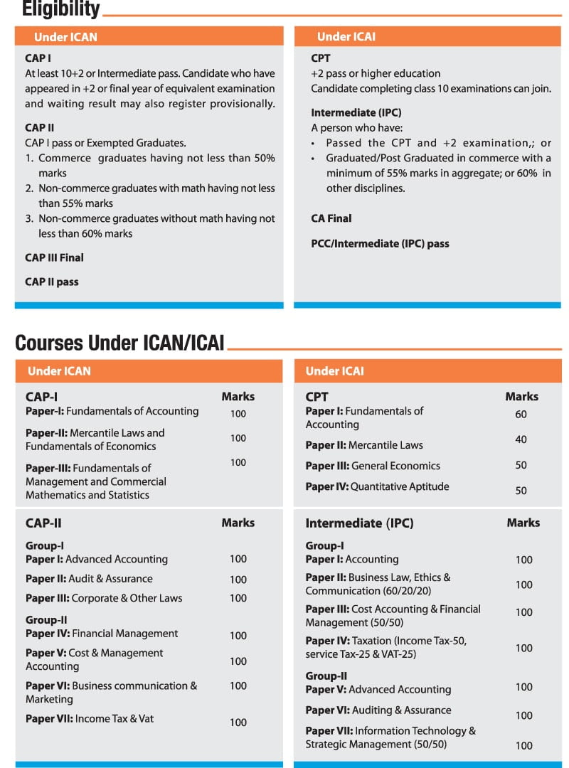 Himalayan-College-of-Management-kathmandu-A4-brochure-2016-4