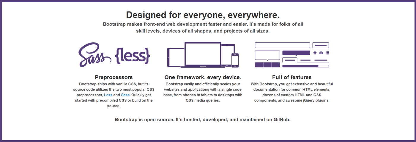 Importance of bootstrap css responsive framework in daily life